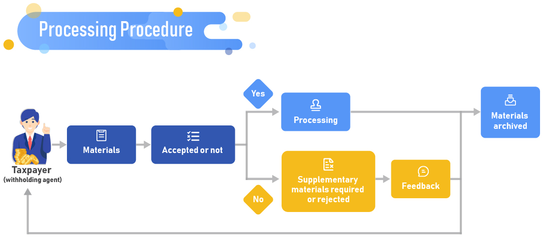 稅務(wù)流程圖_2-5-6-7-8-10.jpg