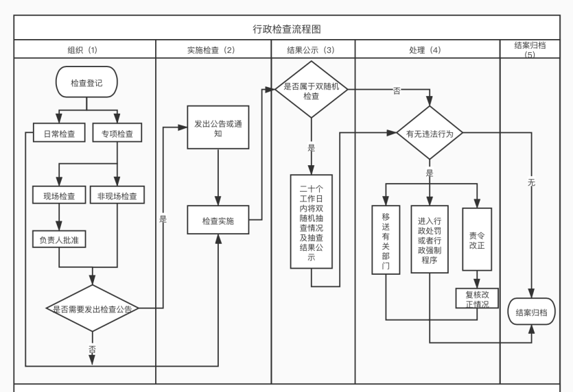 行政檢查流程圖.png