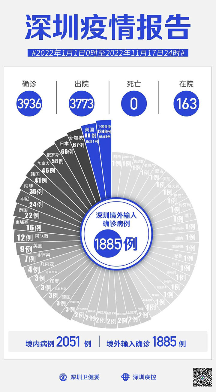 2022年11月18日深圳市新冠肺炎疫情情況.jpg