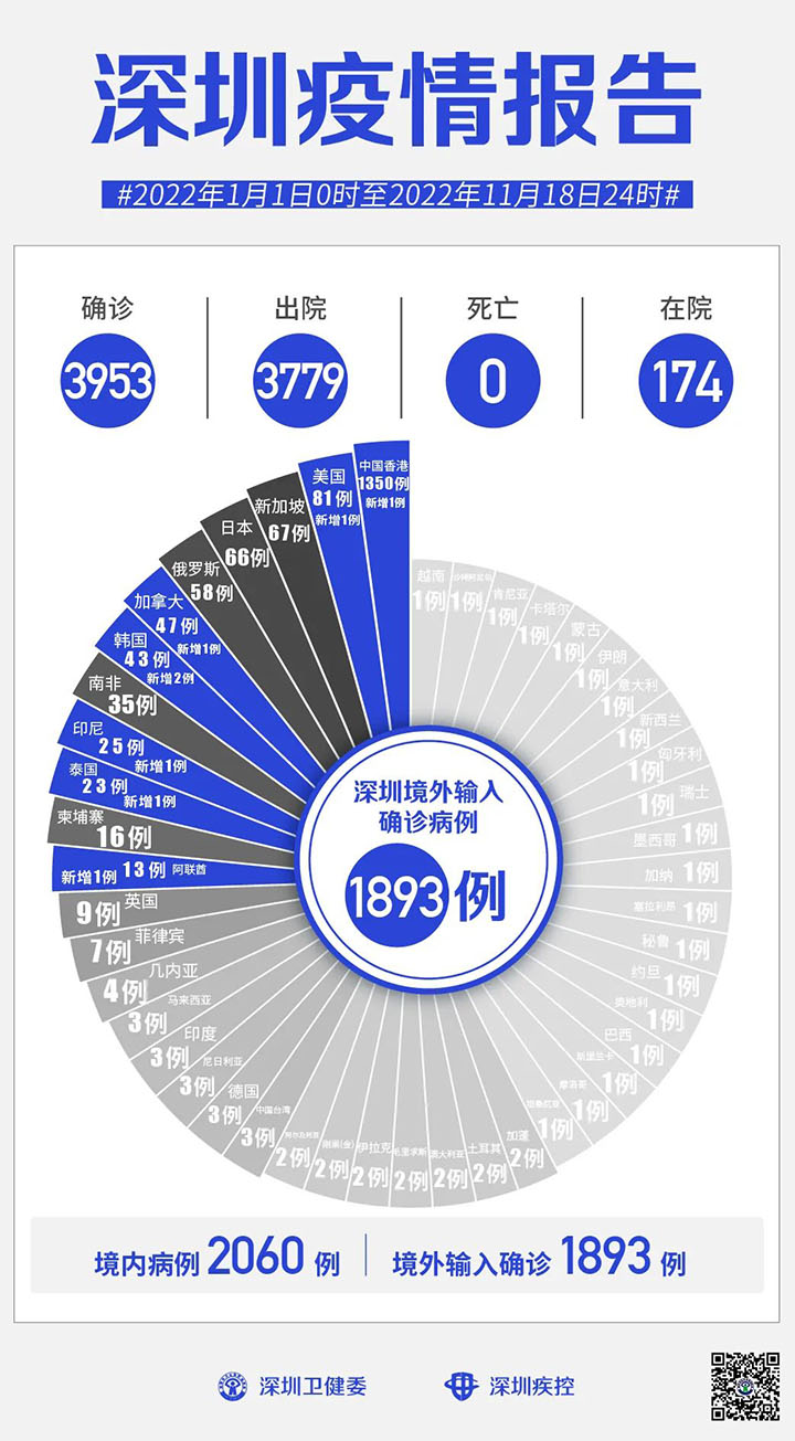 深圳疫情報告.jpg