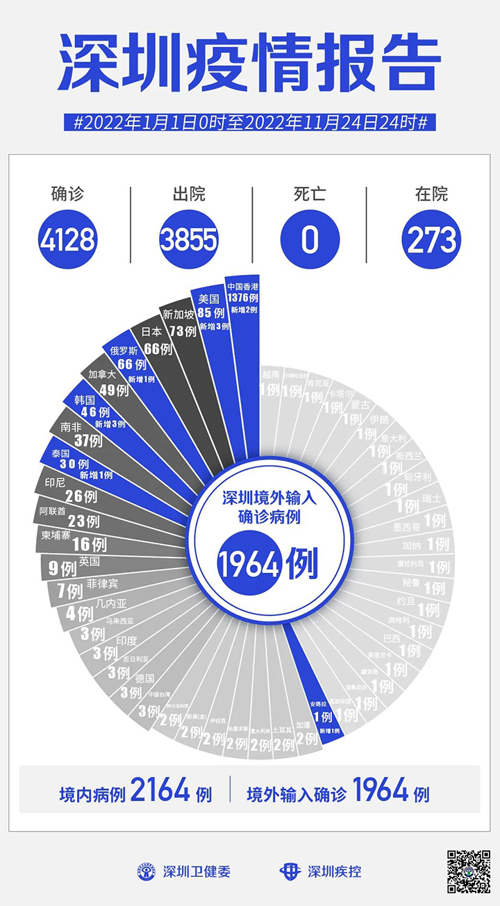 深圳疫情報(bào)告.jpg