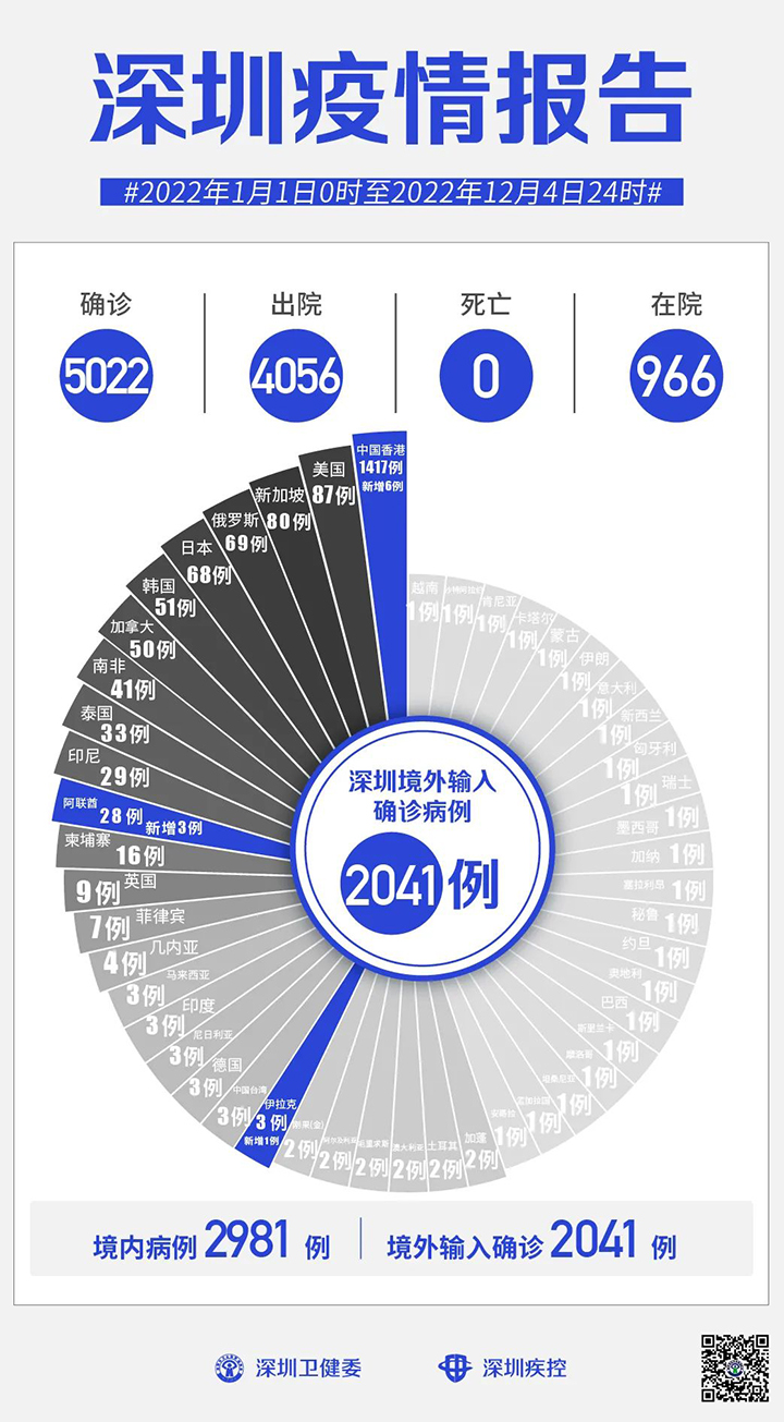 深圳疫情報告.jpg