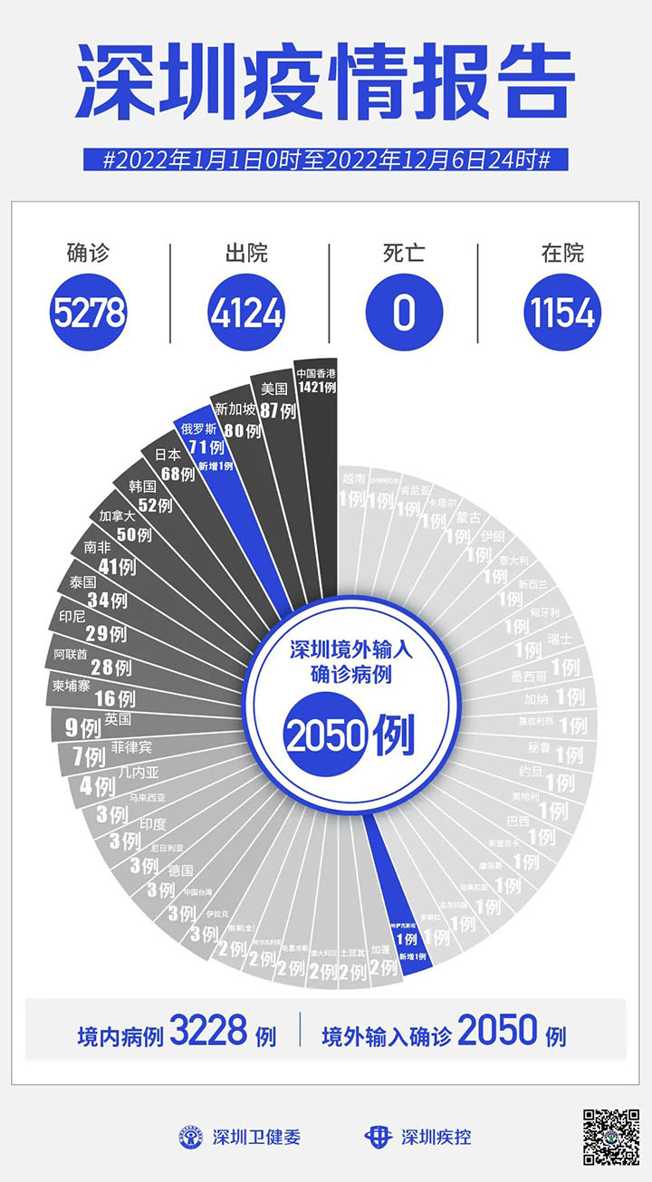 深圳疫情報告.jpg