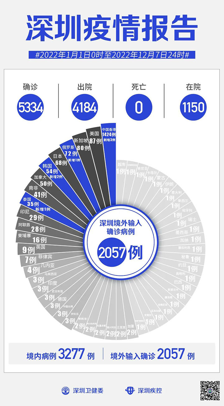 深圳疫情報(bào)告.jpg