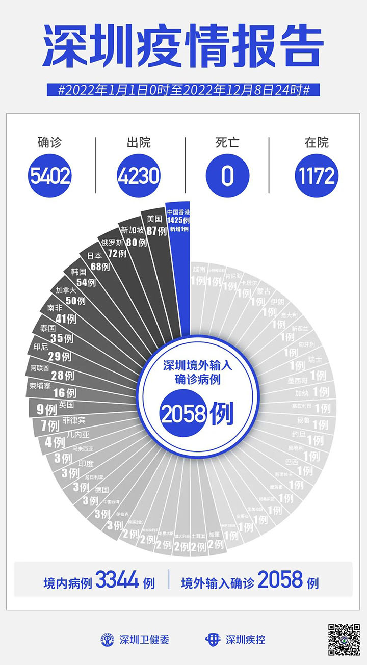 深圳疫情報(bào)告.jpg