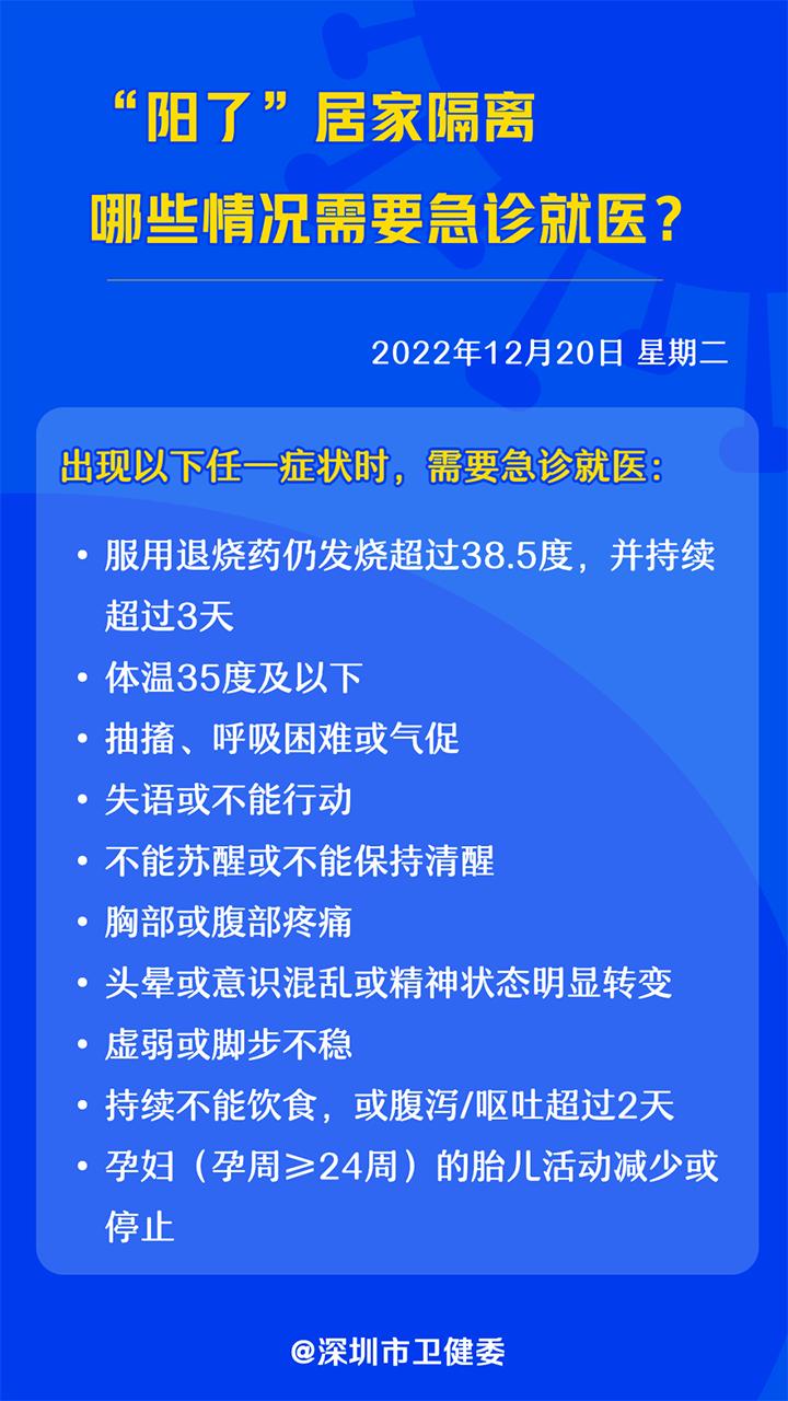 “陽(yáng)了”居家隔離,，哪些情況需要急診就醫(yī)？ .png