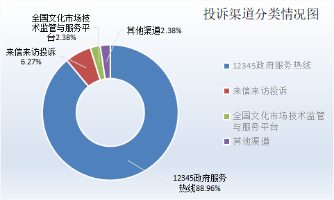 深圳市旅游質(zhì)監(jiān)簡報（2024年第三季度）