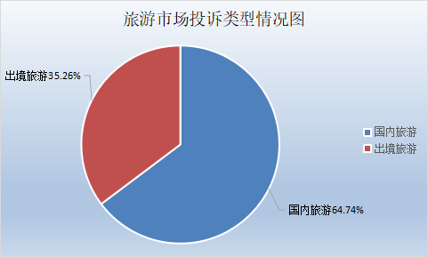 深圳市旅游質(zhì)監(jiān)簡報（2024年第三季度）