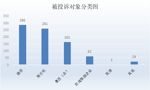 深圳市旅游質(zhì)監(jiān)簡報（2024年第三季度）