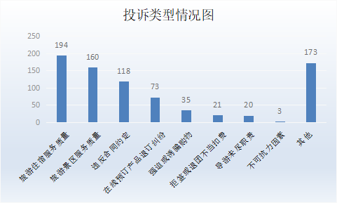 深圳市旅游質(zhì)監(jiān)簡報（2024年第三季度）